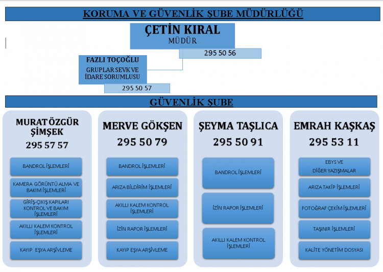 ŞUBE MÜDÜRLÜĞÜ GÖREV DAĞILIMI